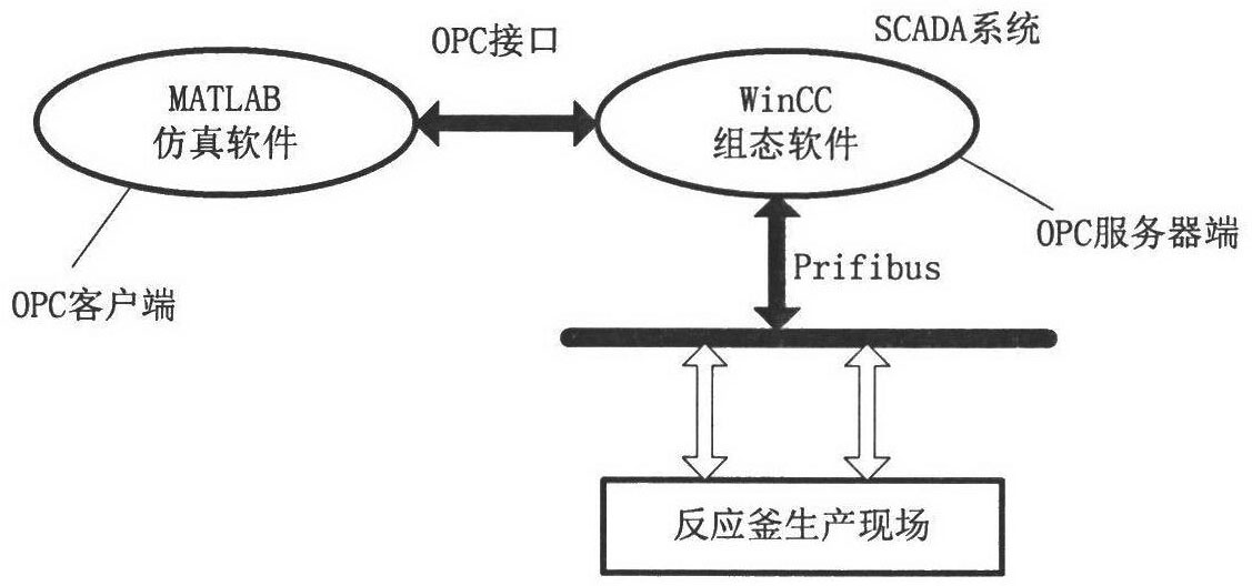 Method of soft measurement for concentration of reactant in unsaturated polyester resin reacting kettle