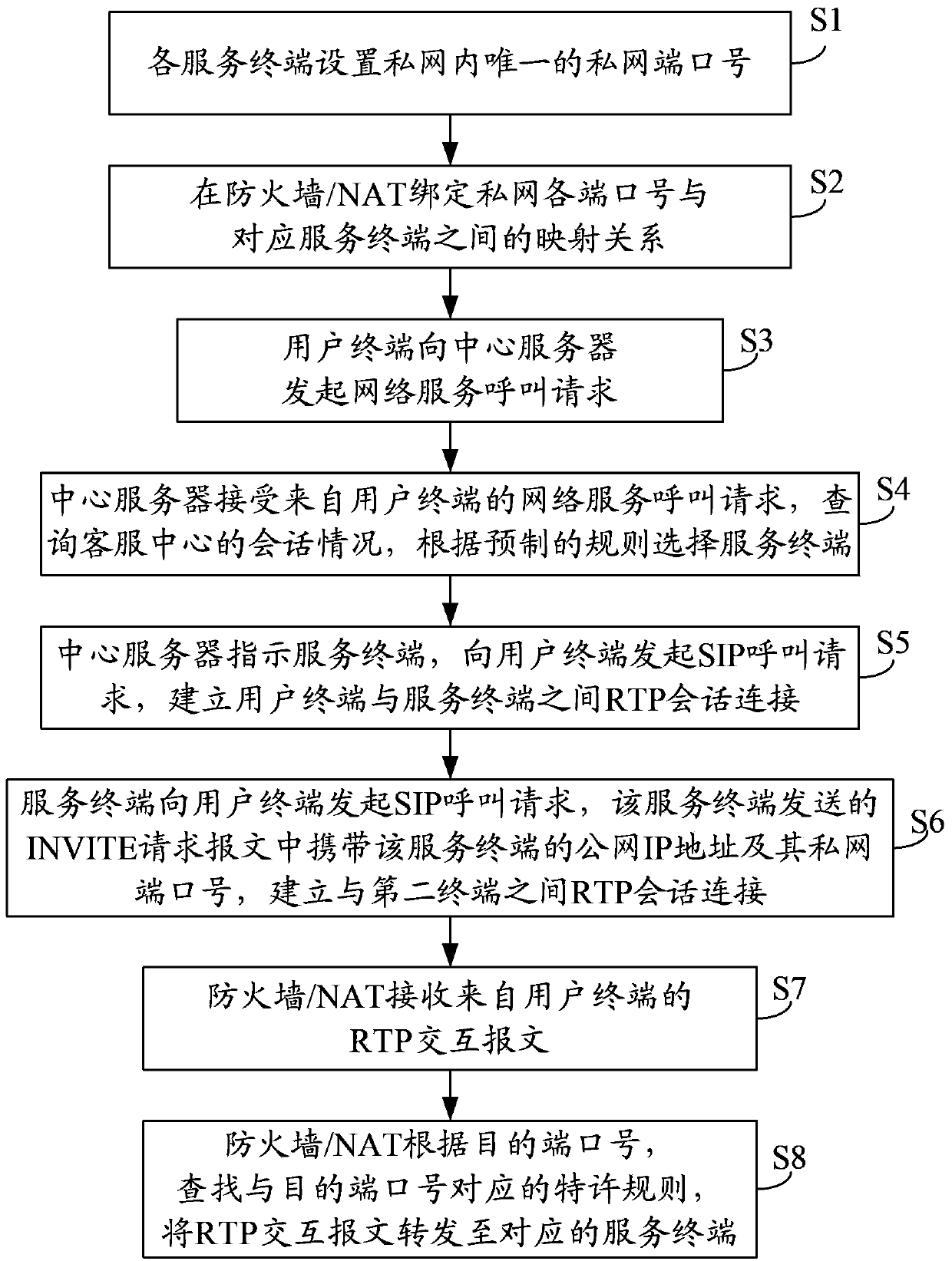 Network crossing method, device and system