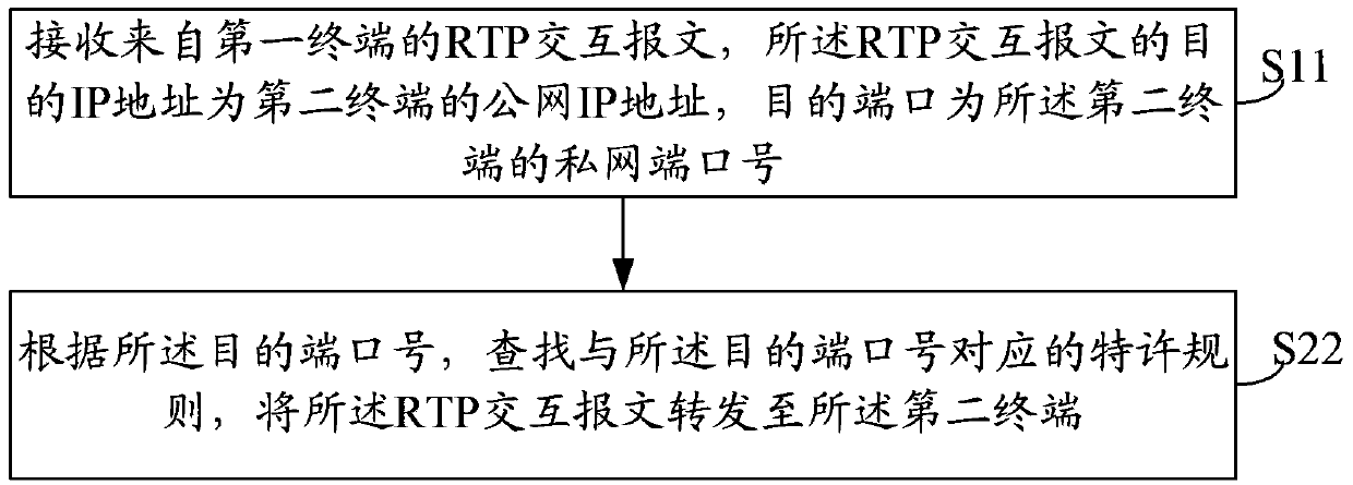 Network crossing method, device and system