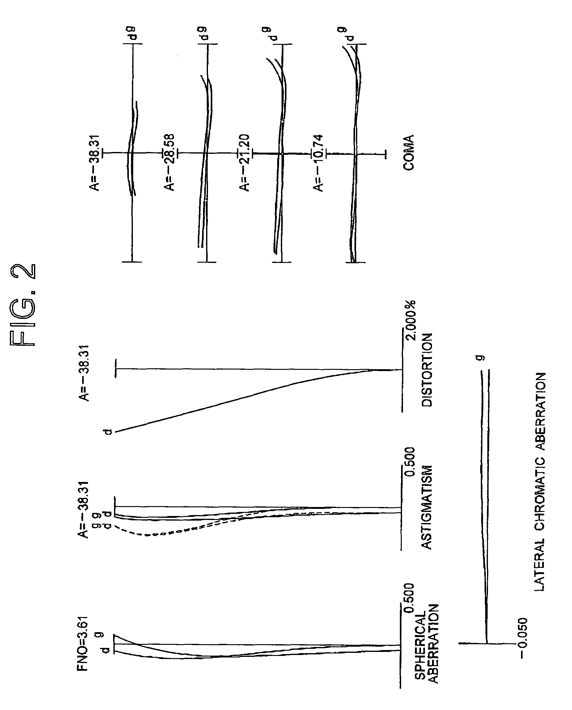 Zoom lens system