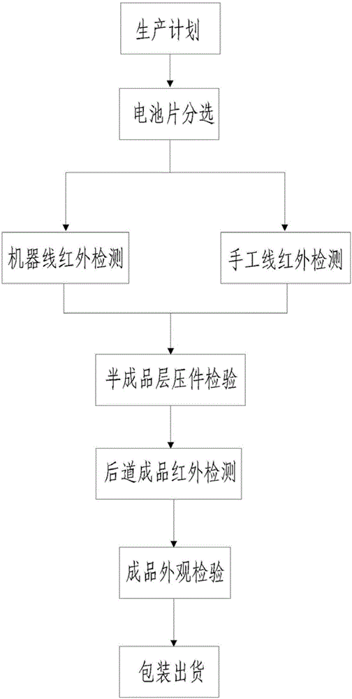 Production process intelligent control system and method