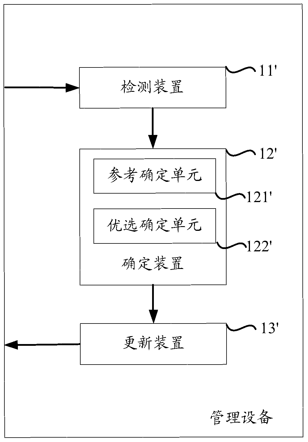 A method and device for managing data sets