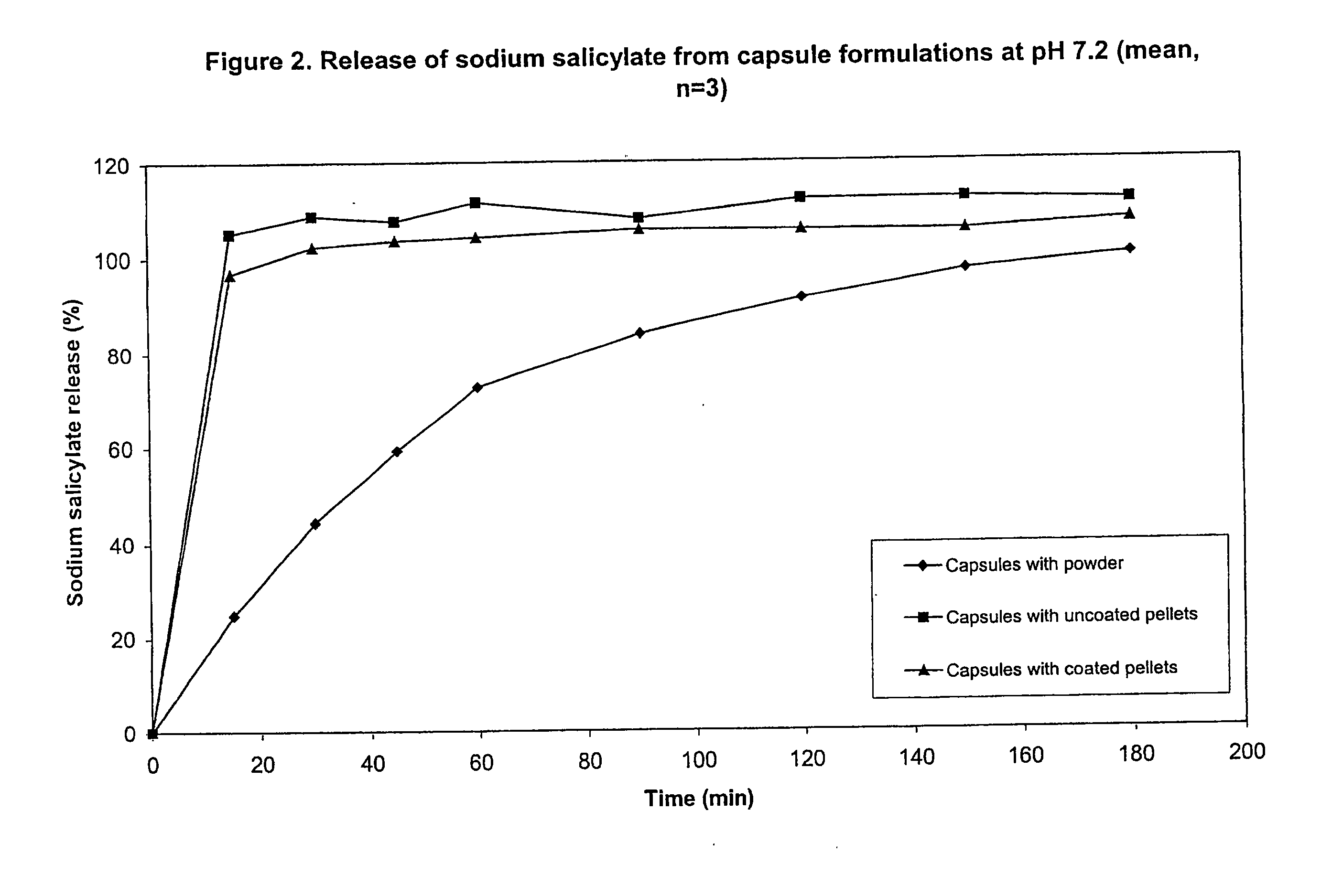 Pharmaceutical treatment process using chitosan or derivative thereof