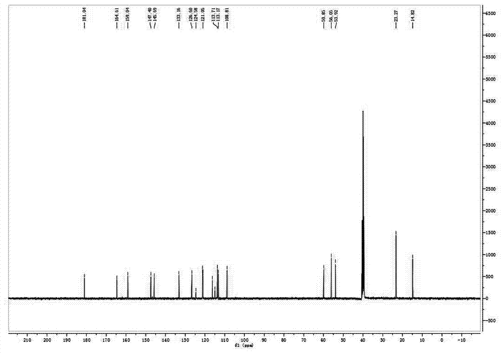 D-pi-A dipyrro fluorescent dye and synthesis method thereof