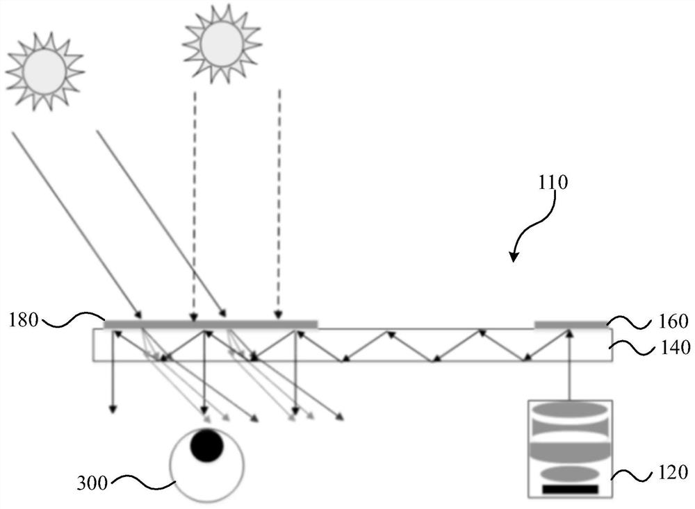 Wearable equipment and control method of wearable equipment