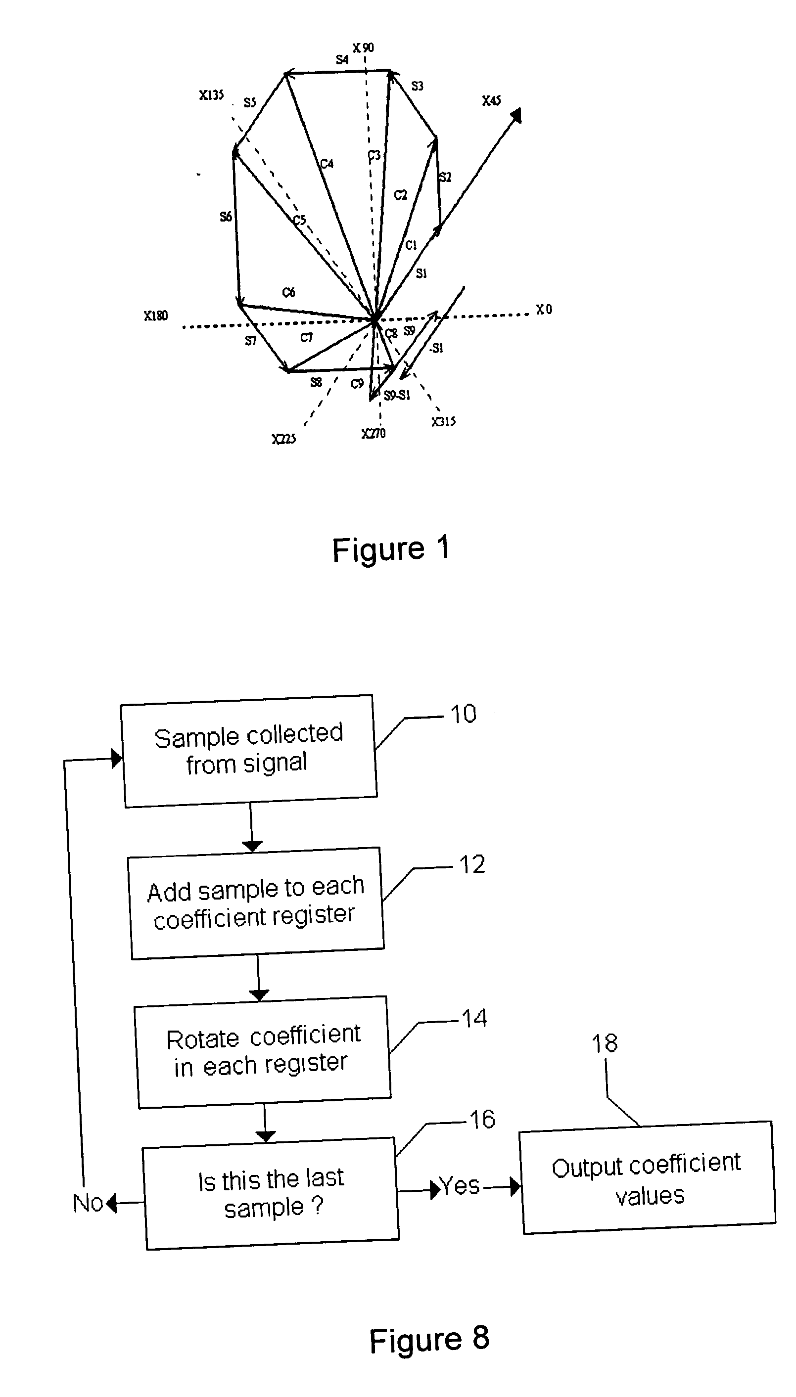 Rotational sliding aperture fourier transform