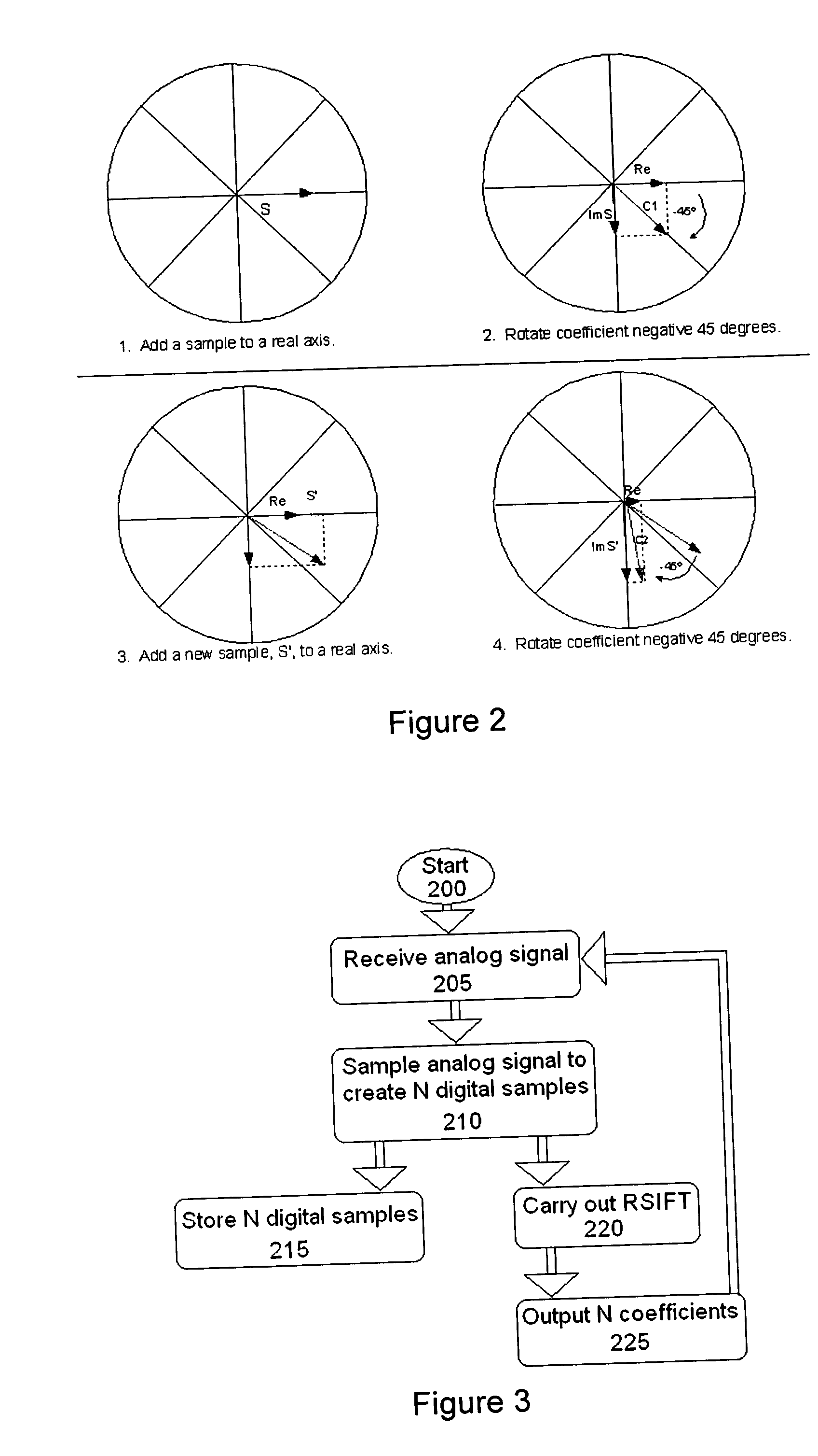 Rotational sliding aperture fourier transform