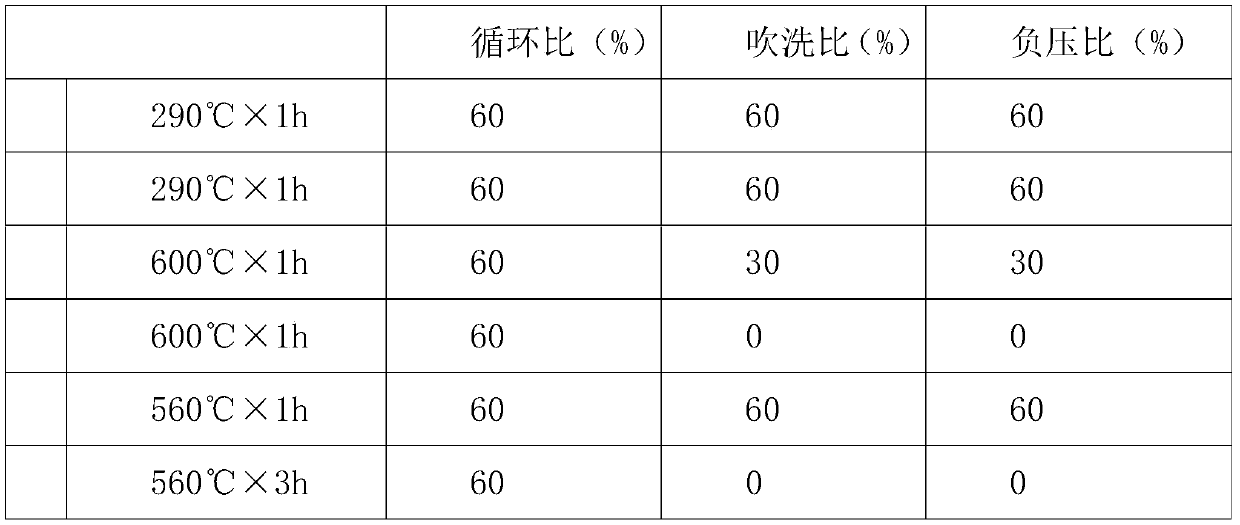 Annealing technology for 8006-alloy double zero aluminum foil