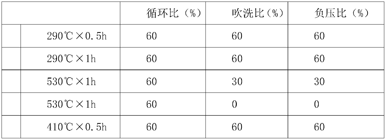 Annealing technology for 8006-alloy double zero aluminum foil