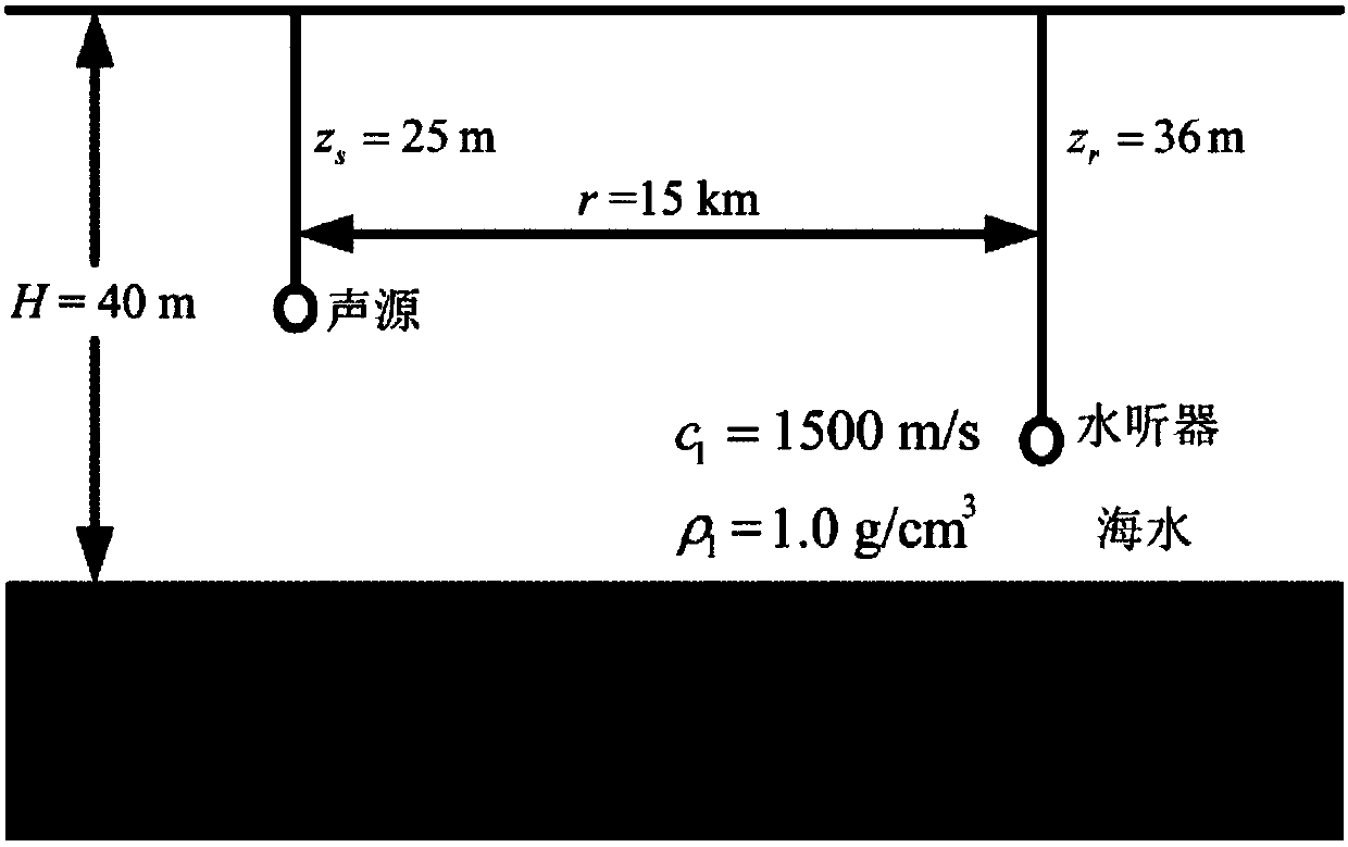 Sound Source Distance and Depth Estimation Method Based on Normal Wave Modal Dispersion Transformation