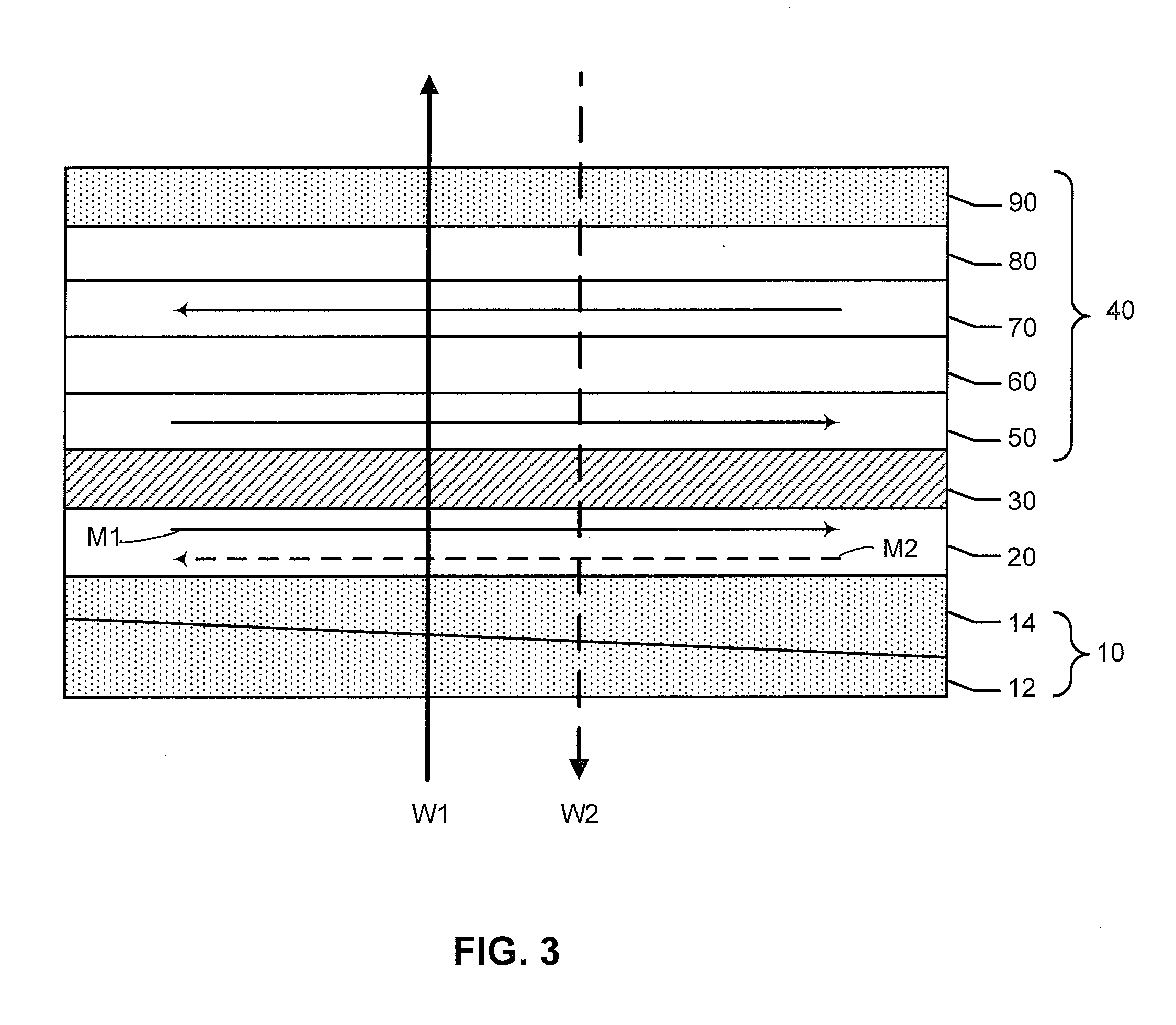 Magnetic tunnel junction devices having magnetic layers formed on composite, obliquely deposited seed layers