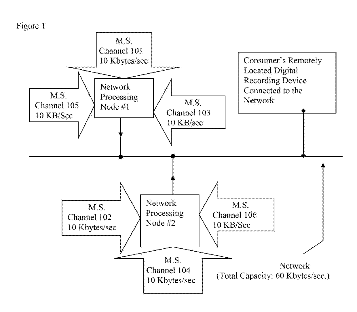 Method and System for Controlling Future Behavior of Devices