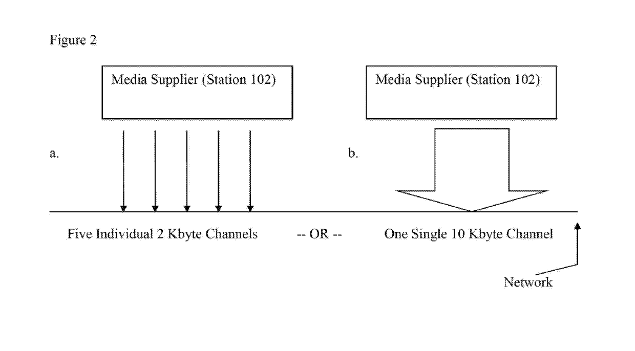 Method and System for Controlling Future Behavior of Devices