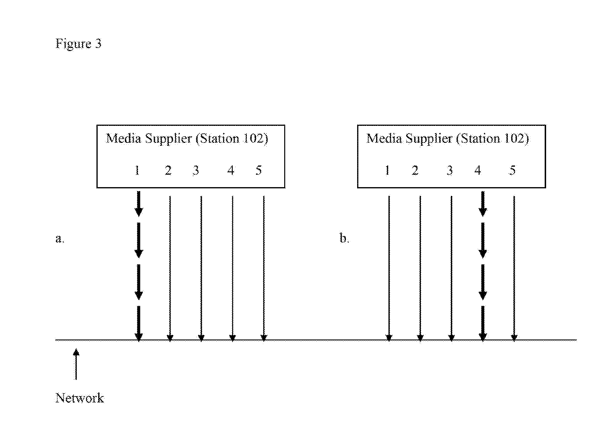 Method and System for Controlling Future Behavior of Devices