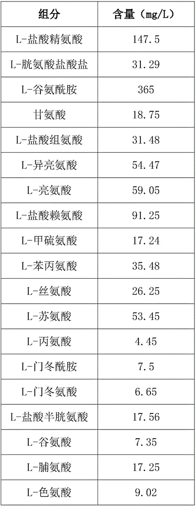 Needle milling production process of powdery cell culture medium