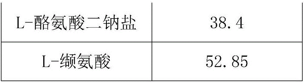 Needle milling production process of powdery cell culture medium