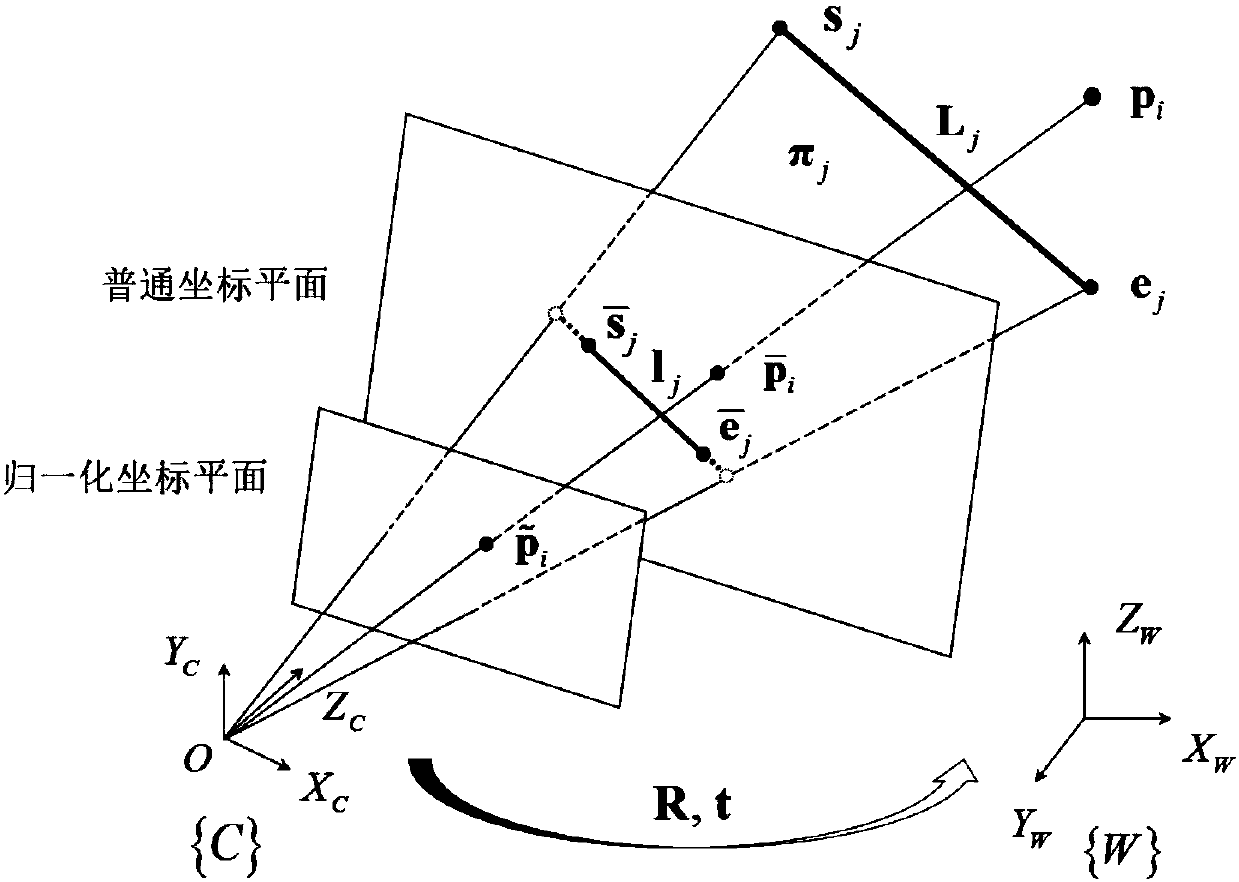 Feature point line-based monocular camera pose estimation and optimization method and system