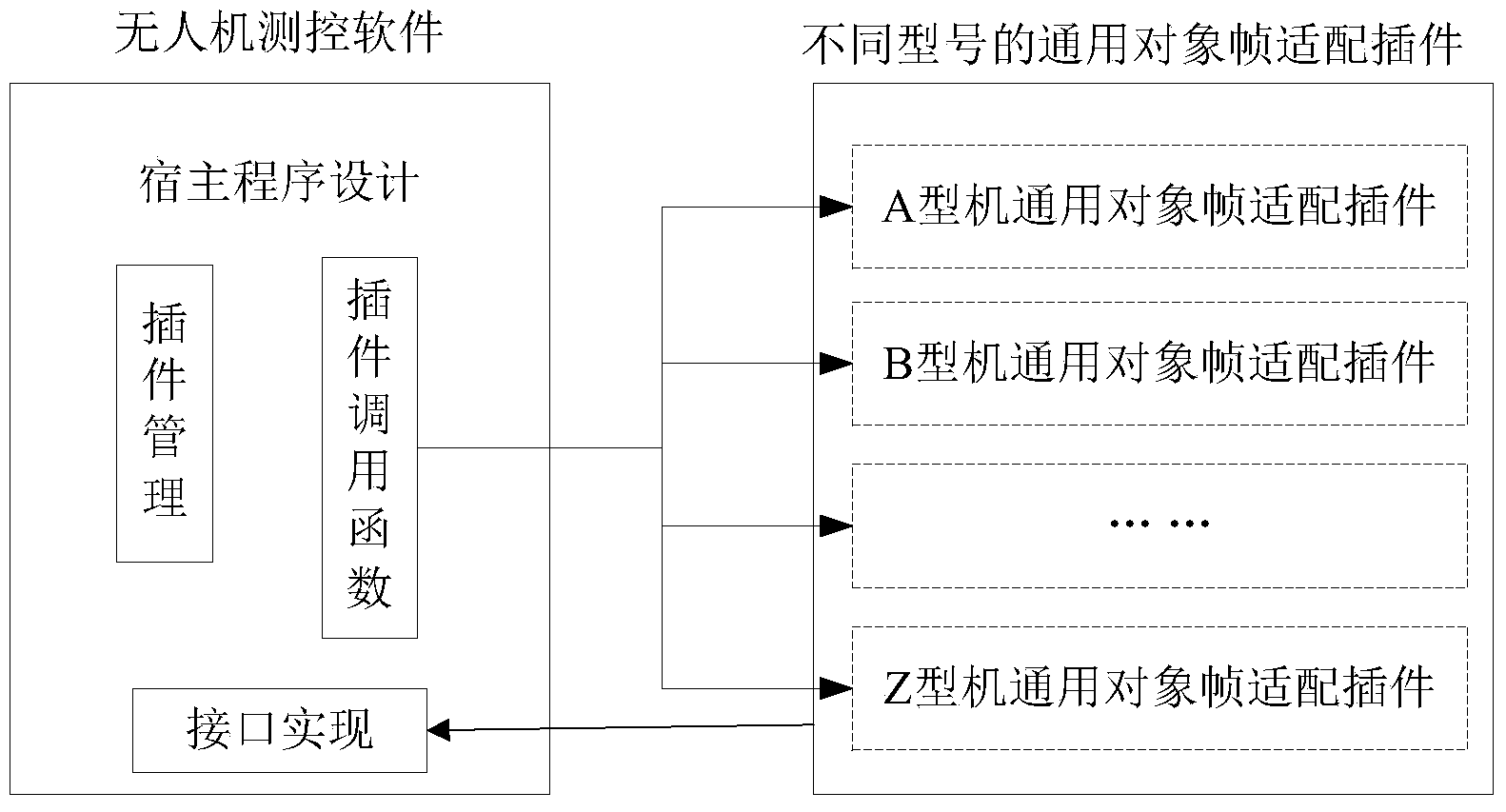 General hierarchical design method for unmanned aerial vehicle remote control command/telemetry parameter frame