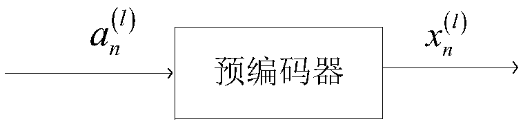 A data block construction method of single carrier frequency domain equalization SOQPSK-TG signal