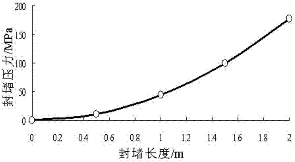 A fiber temporary plugging diversion fracturing method to improve the productivity of low-permeability tight sandstone oil and gas wells