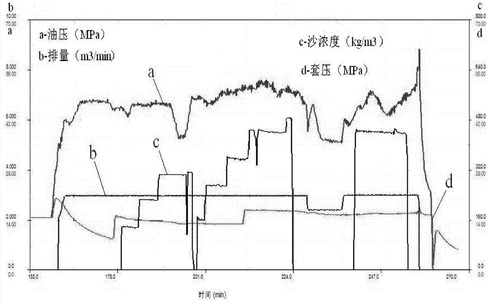 A fiber temporary plugging diversion fracturing method to improve the productivity of low-permeability tight sandstone oil and gas wells