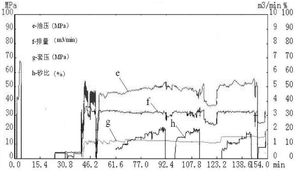 A fiber temporary plugging diversion fracturing method to improve the productivity of low-permeability tight sandstone oil and gas wells