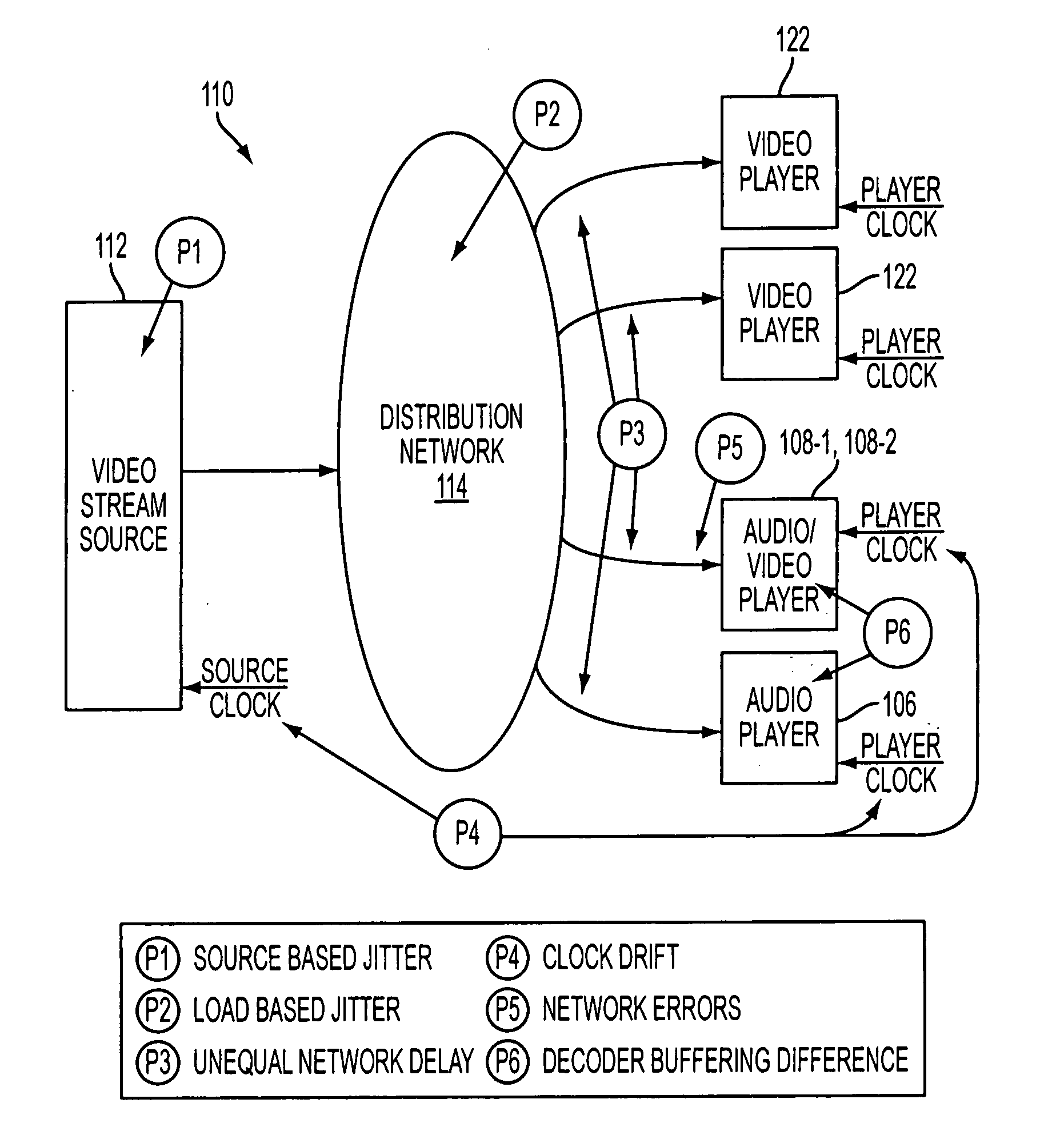 System and method for synchronizing playback of audio and video