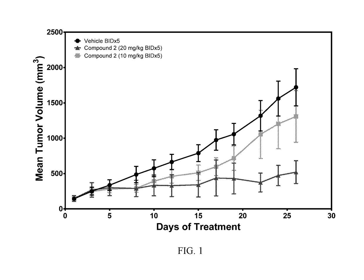 (s,e)-3-(6-aminopyridin-3-yl)-n-((5-(4-(3-fluoro-3-methylpyrrolidine-1-carbonyl)phenyl)-7-(4-fluorophenyl)benzofuran-2-yl)methyl)acrylamide for the treatment of cancer