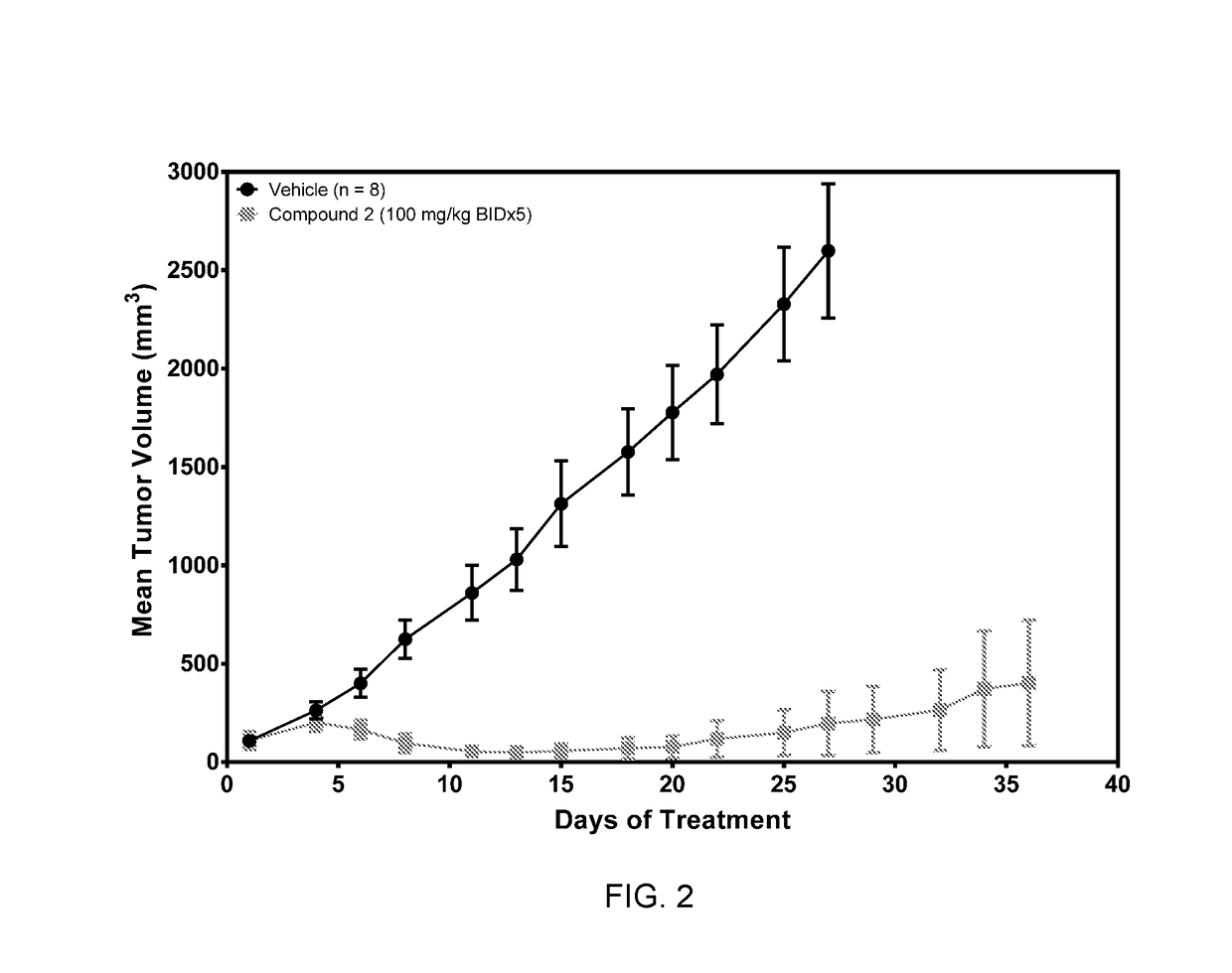 (s,e)-3-(6-aminopyridin-3-yl)-n-((5-(4-(3-fluoro-3-methylpyrrolidine-1-carbonyl)phenyl)-7-(4-fluorophenyl)benzofuran-2-yl)methyl)acrylamide for the treatment of cancer