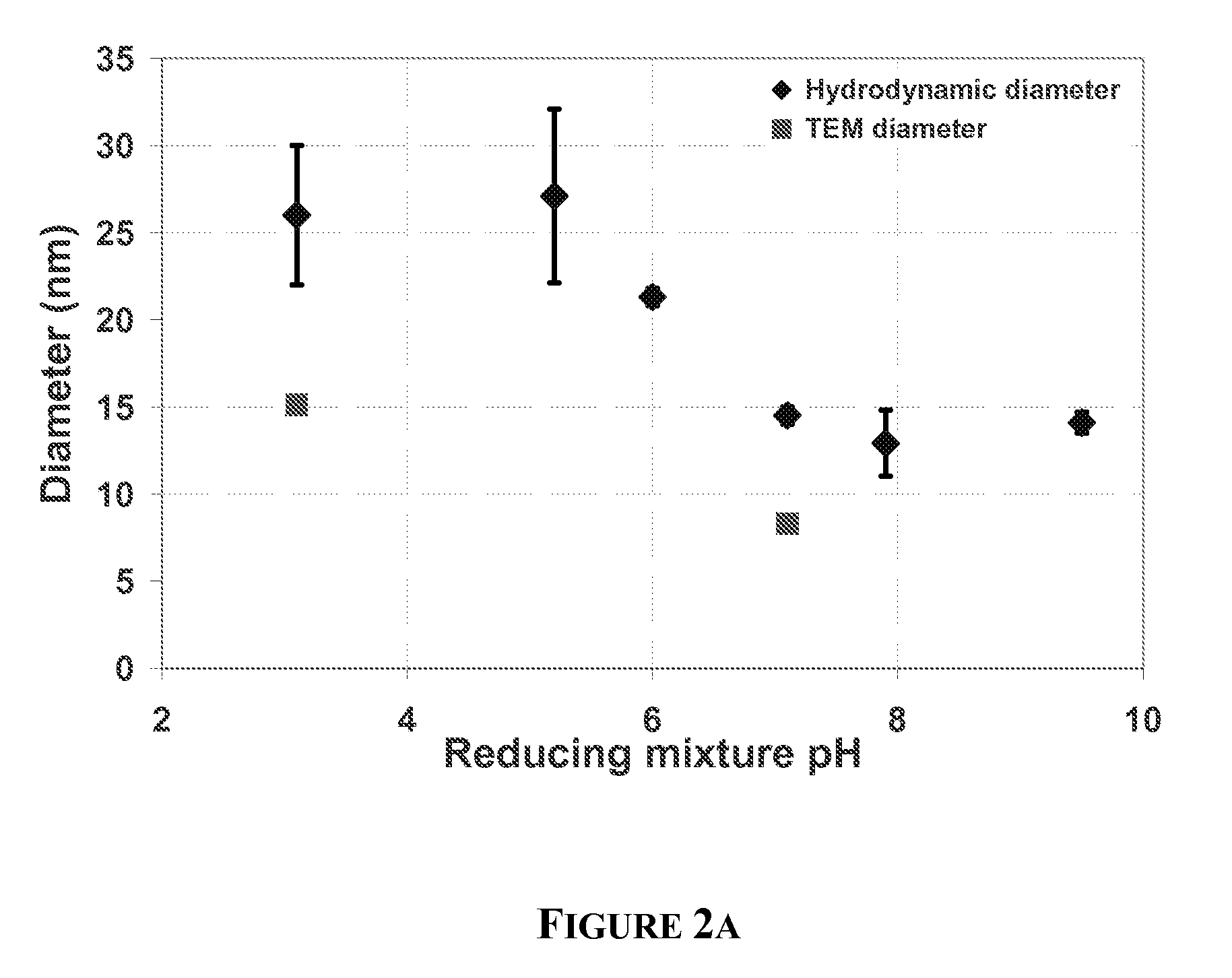 Methods for preparing metal and metal oxide nanoparticles