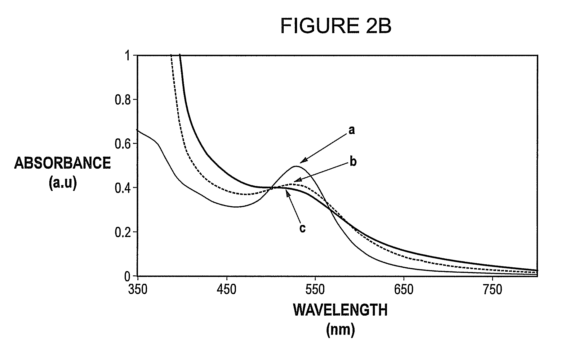 Methods for preparing metal and metal oxide nanoparticles