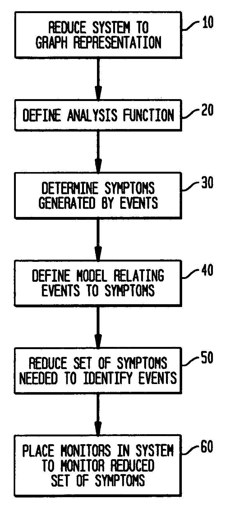 Method and apparatus for determining monitoring locations in distributed systems