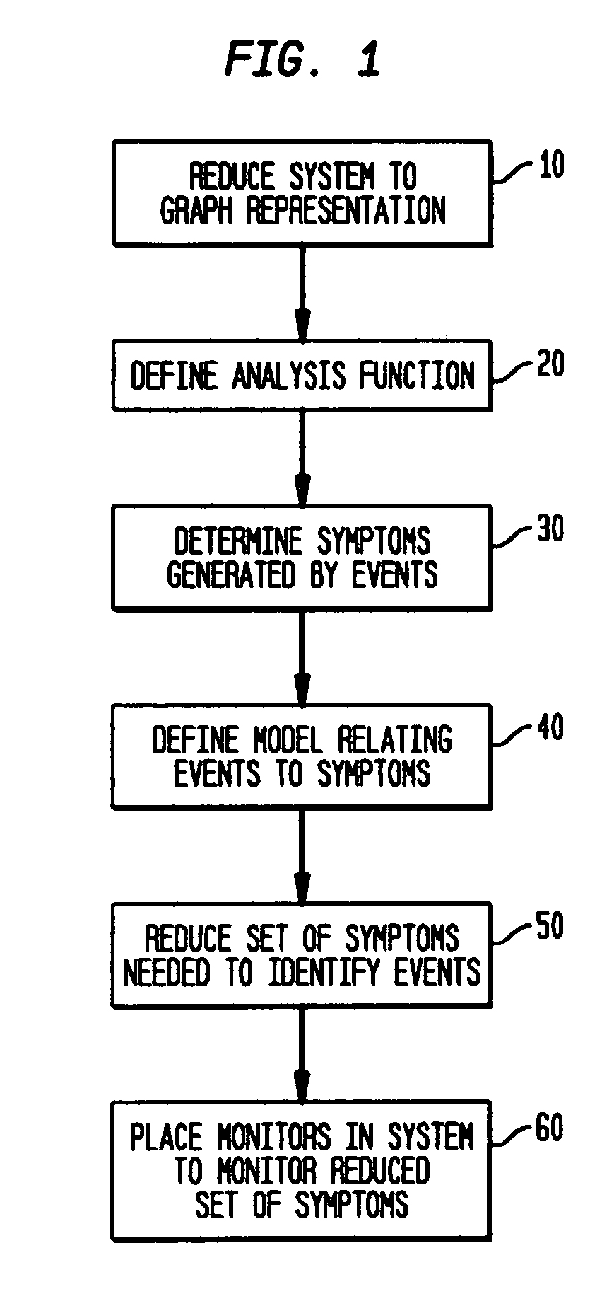 Method and apparatus for determining monitoring locations in distributed systems