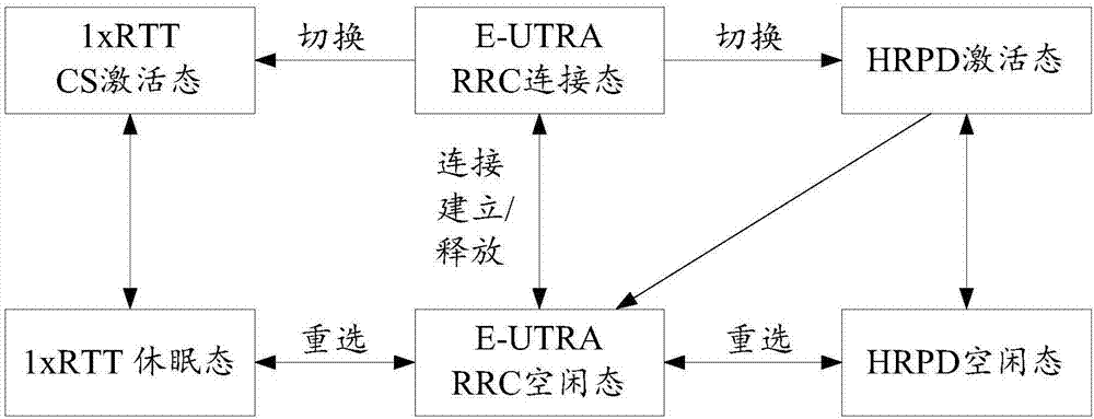 Control method and device of reselection network, and mobile terminal