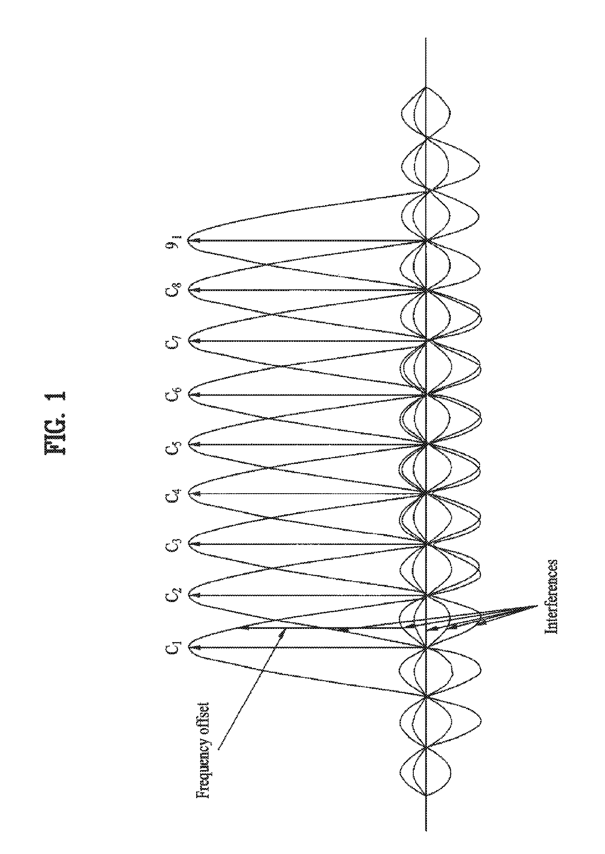 Method for setting cyclic shift considering frequency offset