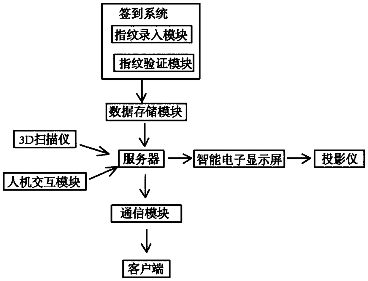 Exhibition hall simulated teaching system and using method thereof