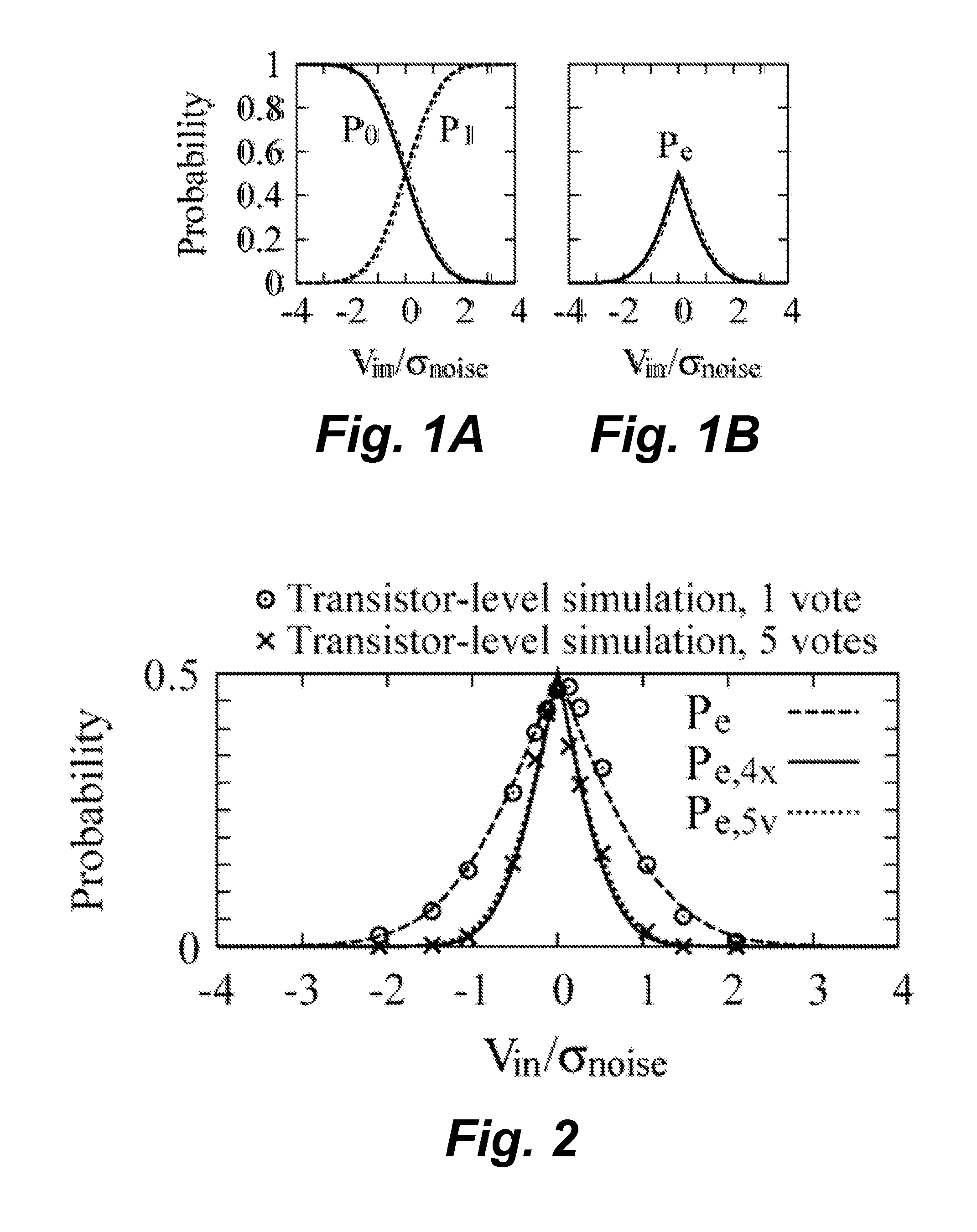 Data-driven noise reduction technique for analog to digital converters