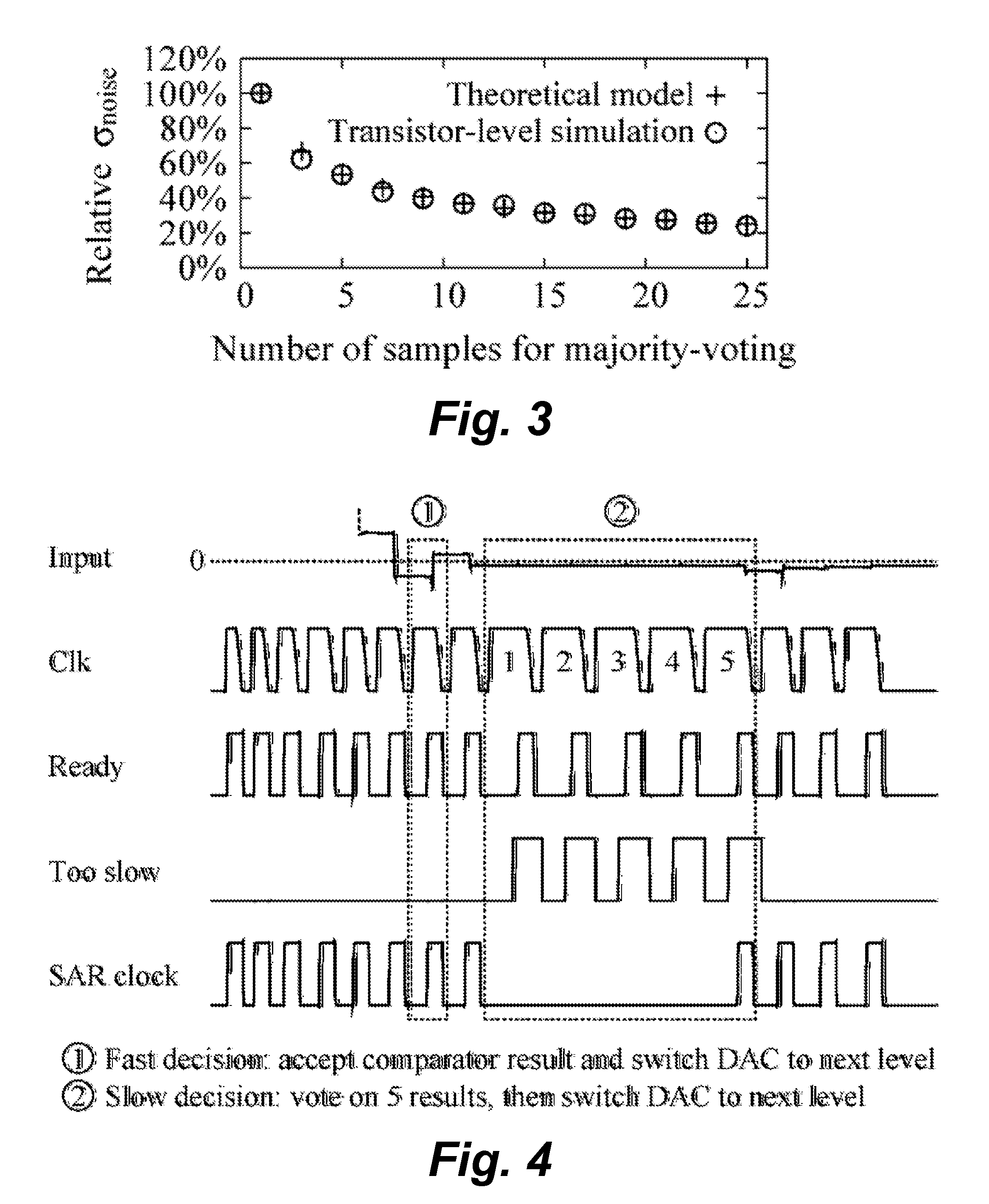 Data-driven noise reduction technique for analog to digital converters