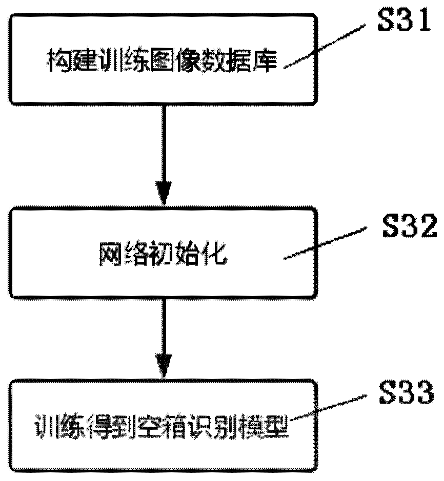 Empty box identification method and system