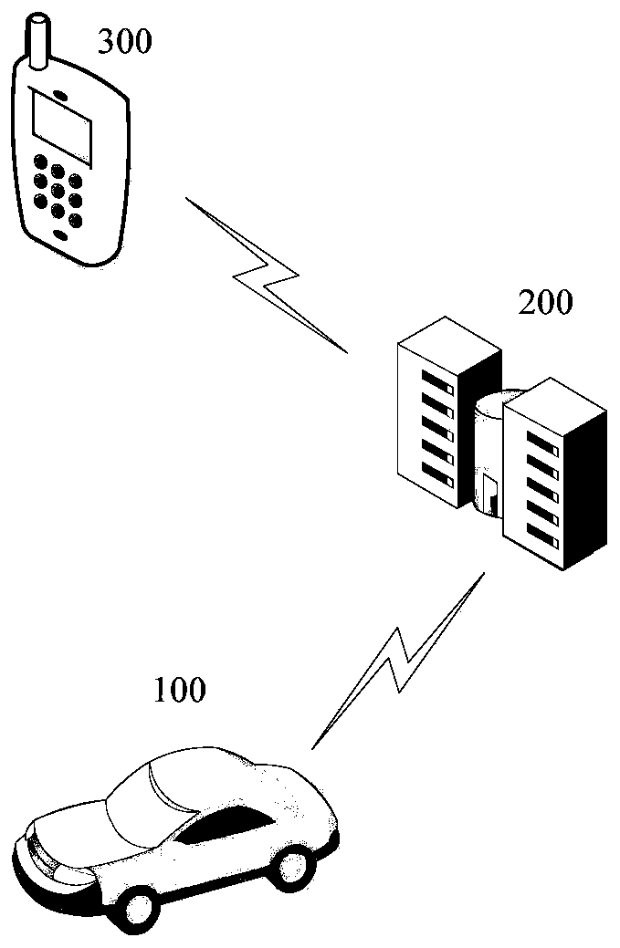 Vehicle tire pressure anomaly recognition method and device and data analysis equipment