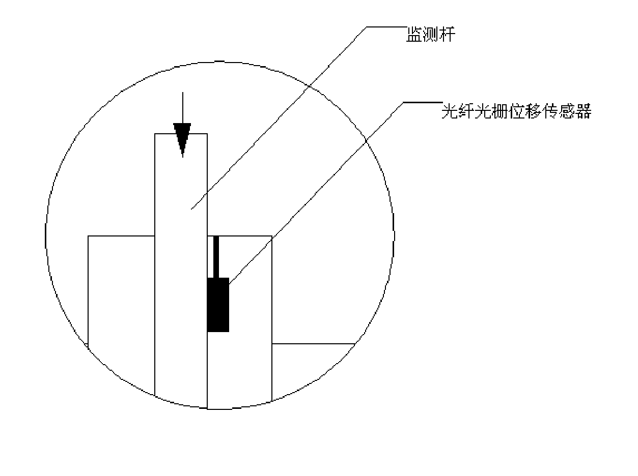 Monitoring for settlement of railroad bed