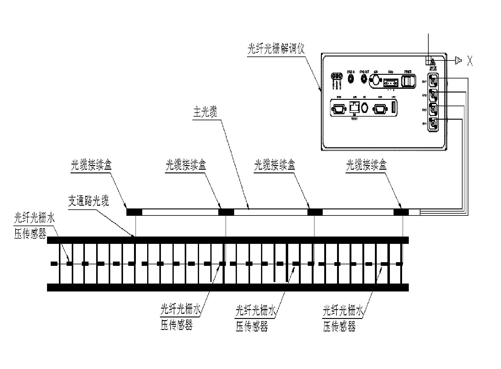 Monitoring for settlement of railroad bed