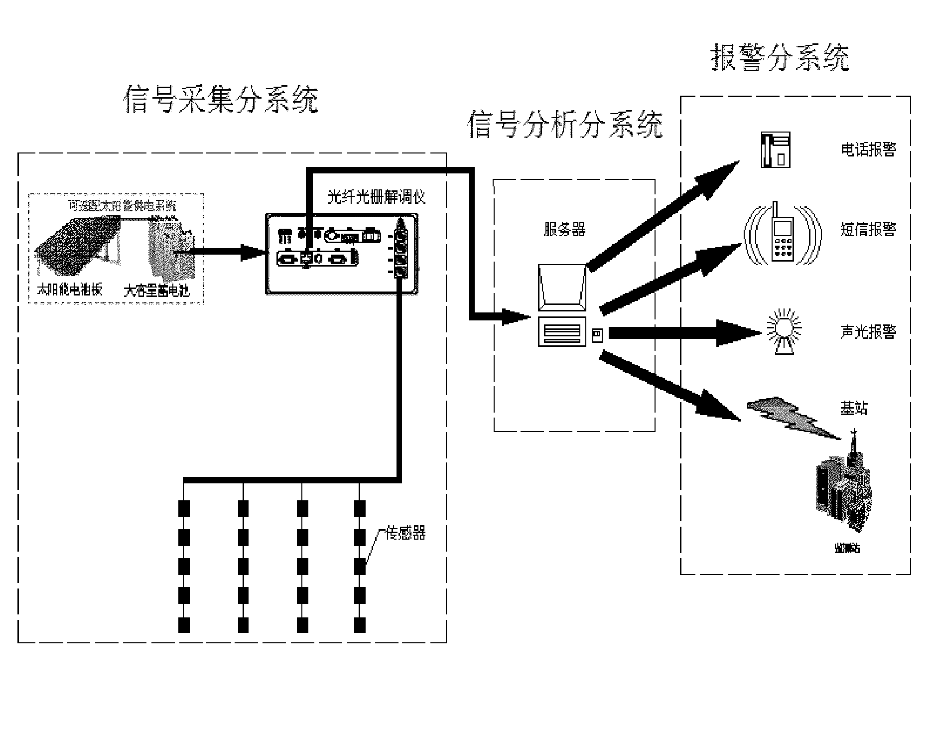 Monitoring for settlement of railroad bed