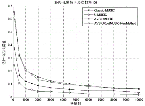 Direction-of-arrival angle detection method