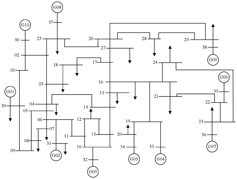 Recurrent graph convolutional network system for power grid transient stability evaluation