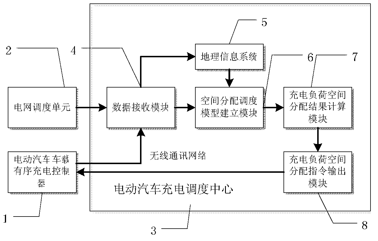 System and method for dispatching charging load space of electric vehicle