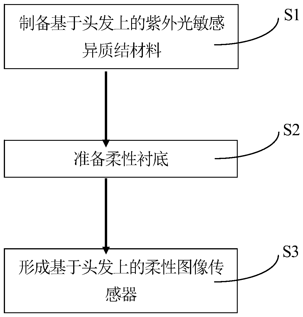 A flexible image sensor based on hair and its manufacturing method