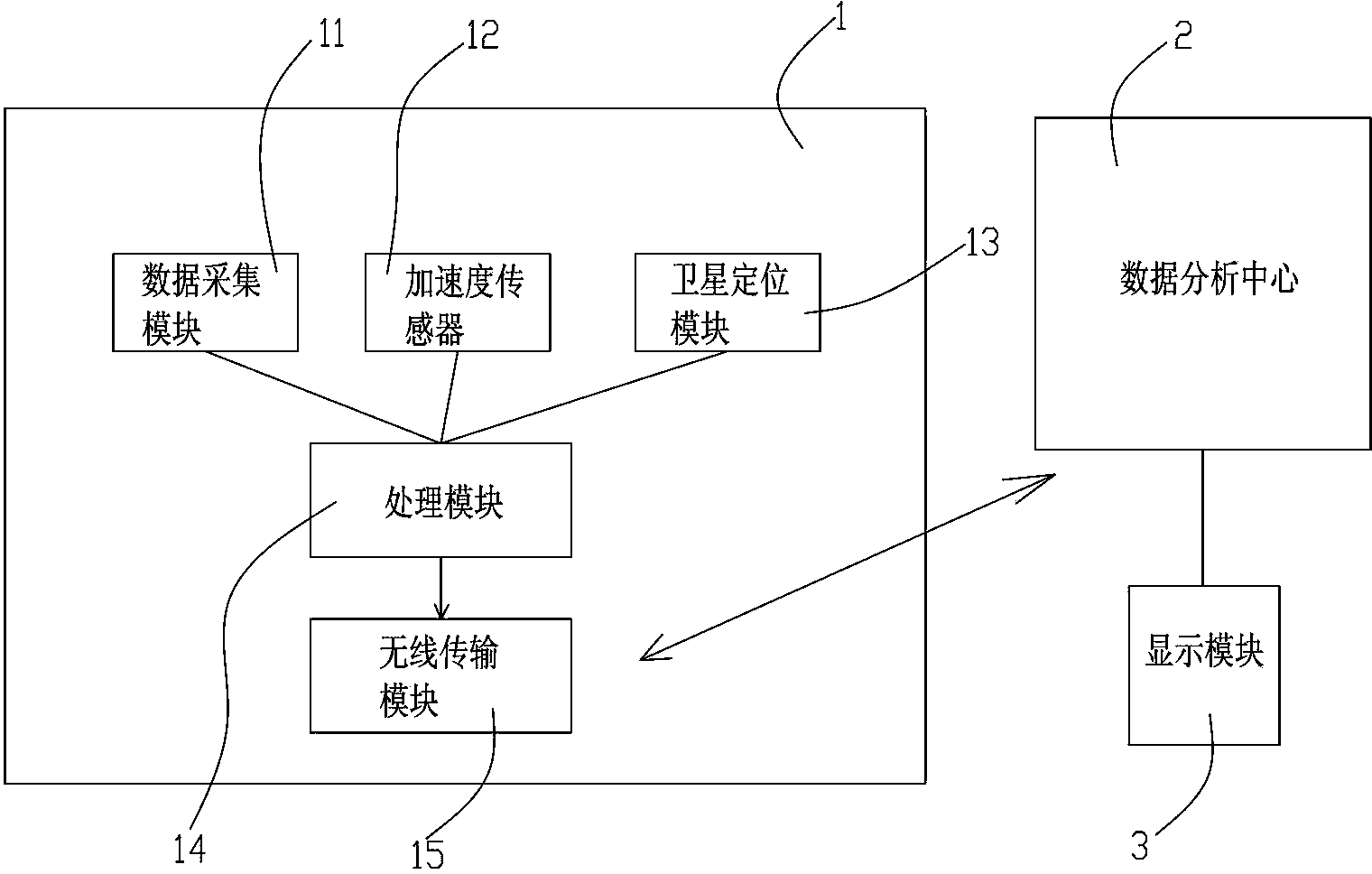 Driving behavior analysis method and driving behavior analysis system