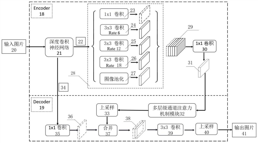 Aluminum alloy welding defect online monitoring method