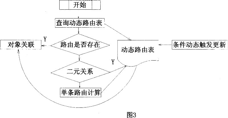 Arithmetic for generating telecommunication network resource tree